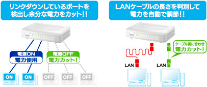 地球にも家計にも優しい省電力機能搭載！