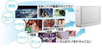 ひかりTVの番組・地デジをたっぷり保存できる