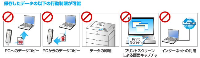 保存したデータの行動制限が可能