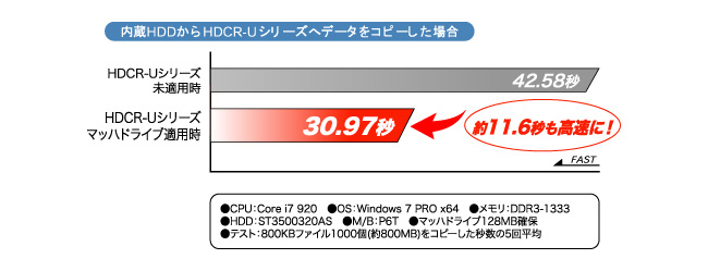 内蔵HDDからHDCR-Uシリーズへデータをコピーした場合