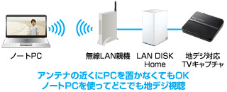 ノートPCを使ってどこでも地デジ視聴