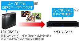 東芝<ヴァルディア>ムーブ連帯を強化