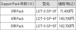 本サポートパックについて