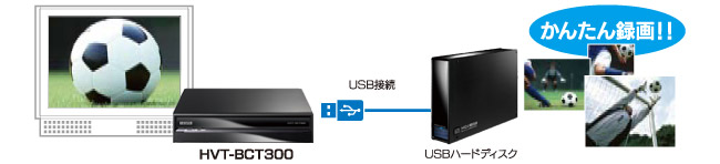 110度CSデジタル放送の録画に対応　※HVT-BCT300のみ