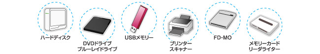 メーカー問わずOK！幅広いUSB機器に対応