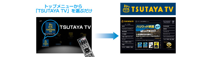 トップメニューから「TSUTAYA TV」を選ぶだけ