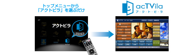 操作はトップメニューから「アクトビラ」を選ぶだけ