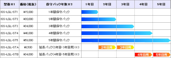 お手軽パック価格表