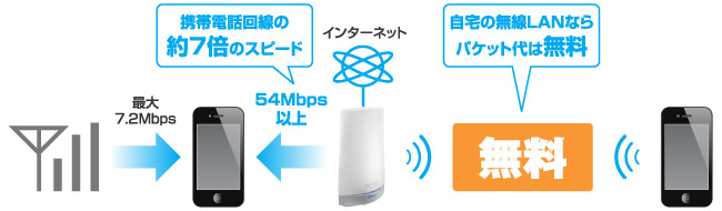 無線LAN接続するとこんなに便利