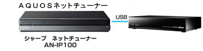 USBケーブル1本で「AQUOSネットチューナー」とかんたん接続！