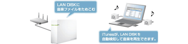 iTunesサーバー機能説明