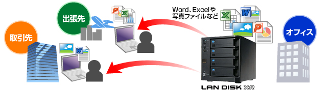 リモートリンク機能のイメージ図