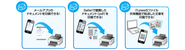 iPrintの便利な使い方