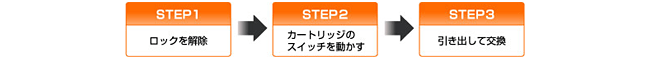 手順は簡単！3STEPで交換できます。