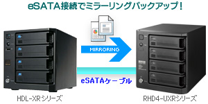 eSATA接続でミラーリングバックアップ！