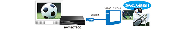 USBハードディスクをつないで、地上・BSデジタルを「録る」