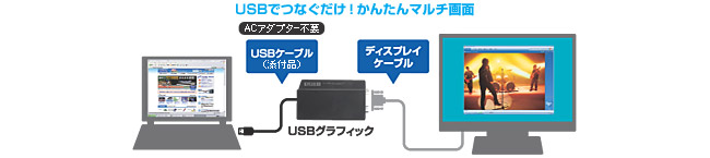 2画面で快適！USBでかんたんマルチディスプレイ