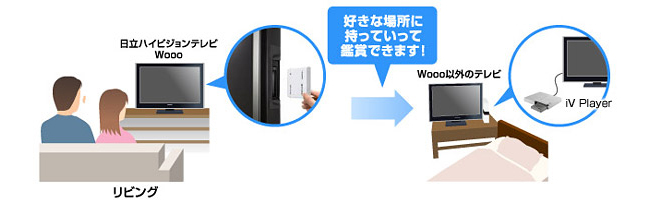 新商品情報2010年 日立フルハイビジョンテレビ「Wooo」で使えるiVDR-S ...