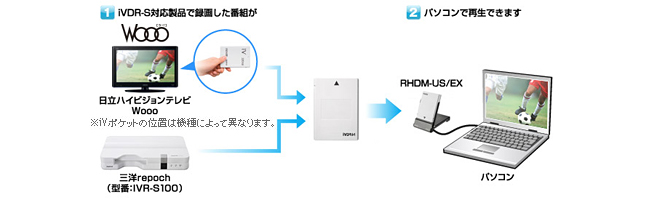 日立Woooで録画した番組をパソコンで再生