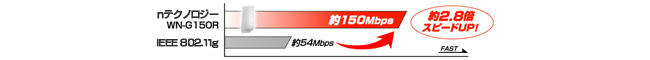 nテクノロジー対応で高速スループットを実現