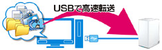 USBでも接続できる「LAN＆USBハイブリッド」