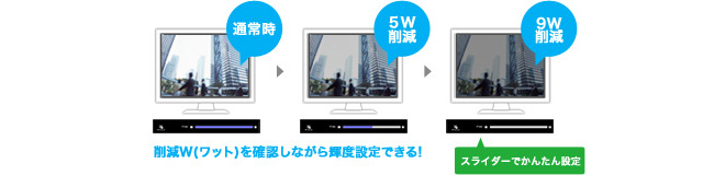 削減ワットを確認しながら輝度設定ができる！