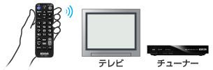 大きめボタンが使いやすい！テレビもチューナーも操作できるリモコン添付