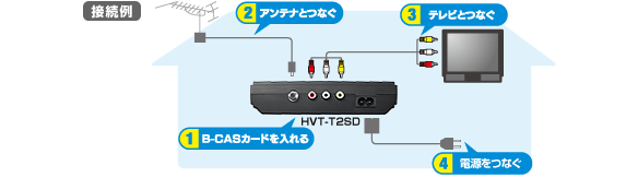 接続例