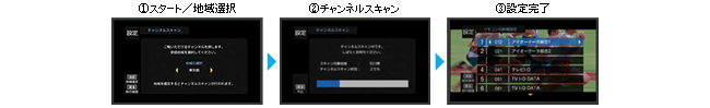 すぐに使えるかんたん設定