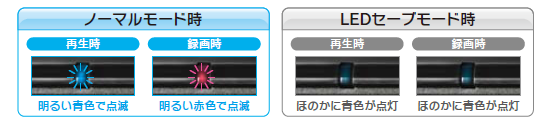 鑑賞を邪魔しないLEDセーブモード搭載