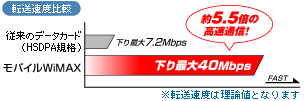 固定回線並みの速度を実現した高速モバイル通信