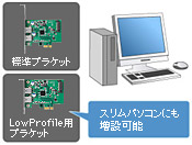 LowProfileブラケット標準添付（USB3-PEX2のみ）