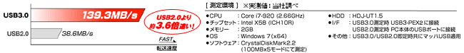 転送速度比較イメージと測定環境