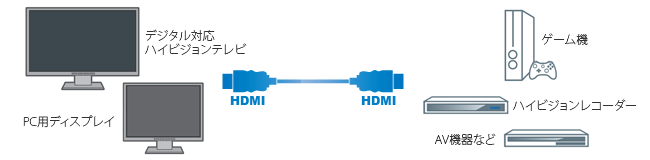 HDMI-HDMIケーブル