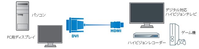 DVI-HDMIケーブル