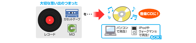 アナログ音源をデジタル化