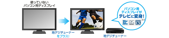 パソコン用ディスプレイがテレビに変身！