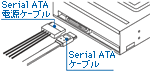 Serial ATA対応