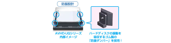 防振ダンパーを採用