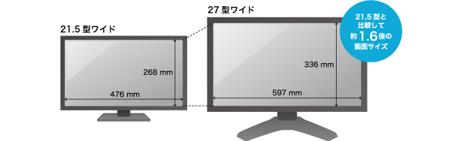 21.5型と比較して約1.6倍の画面サイズ