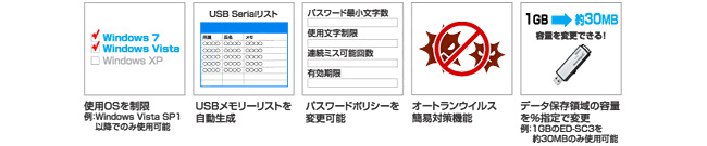 各種設定変更が可能な管理者ソフトウェア「SUManager3 for SC3」に対応！