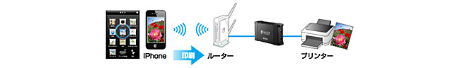 「IODATA iPrint」でiPad、iPhoneから印刷できる！