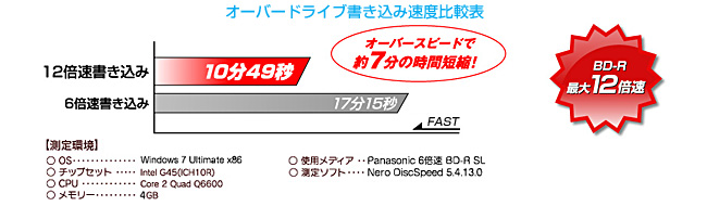 内蔵型ブルーレイディスクドライブ 12倍速書き込み