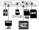 メディアスロット図