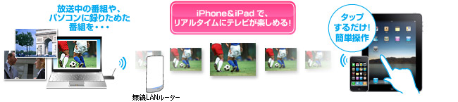 iPhone＆iPadでリアルタイムにテレビが楽しめる！