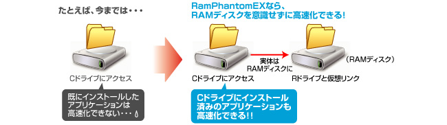 インストール済みのアプリも高速化「仮想リンク機能」を搭載