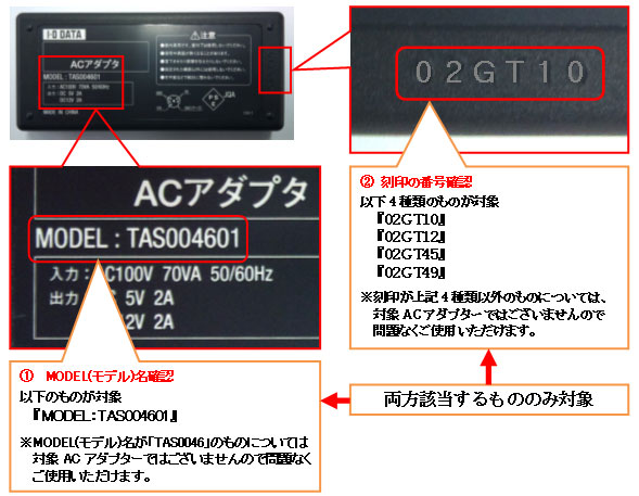 対象ACアダプター