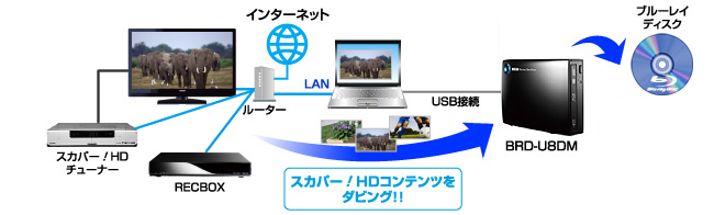 <追加>スカパー！HD（ハイビジョン）コンテンツにも対応