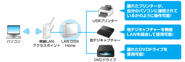 net.USBとは？