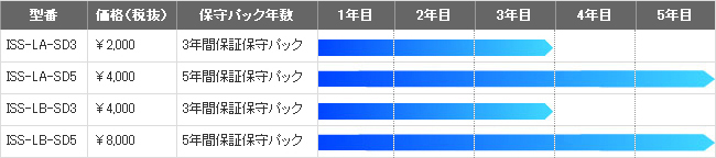 製品ラインアップ